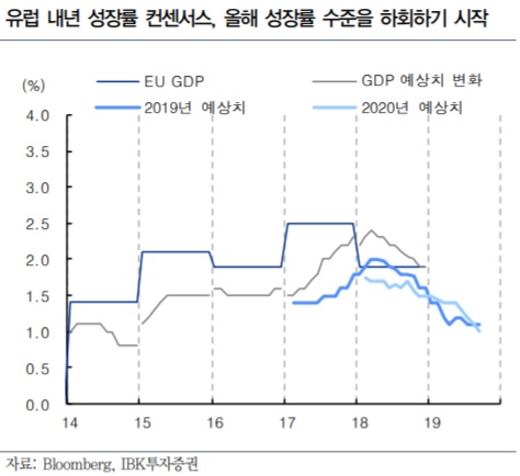 EU 브렉시트 초안 합의했지만 여전히 불안한 유럽 경제