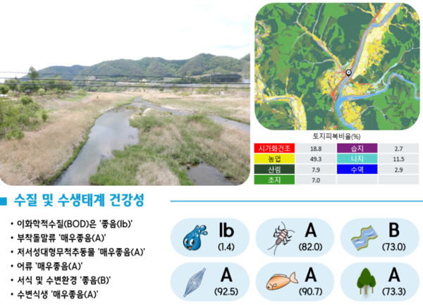 국립환경과학원, '수생태계 참조하천 자료집' 공개… 지속가능한 하천 관리에 활용