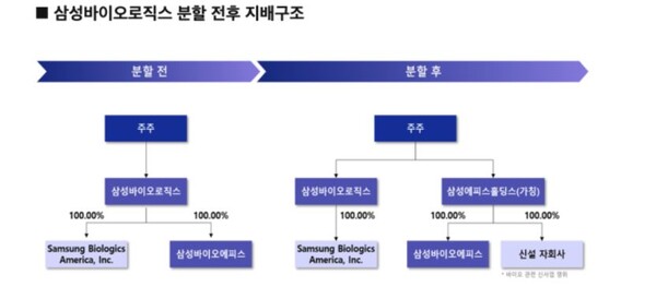 ⓒ 삼성바이오로직스